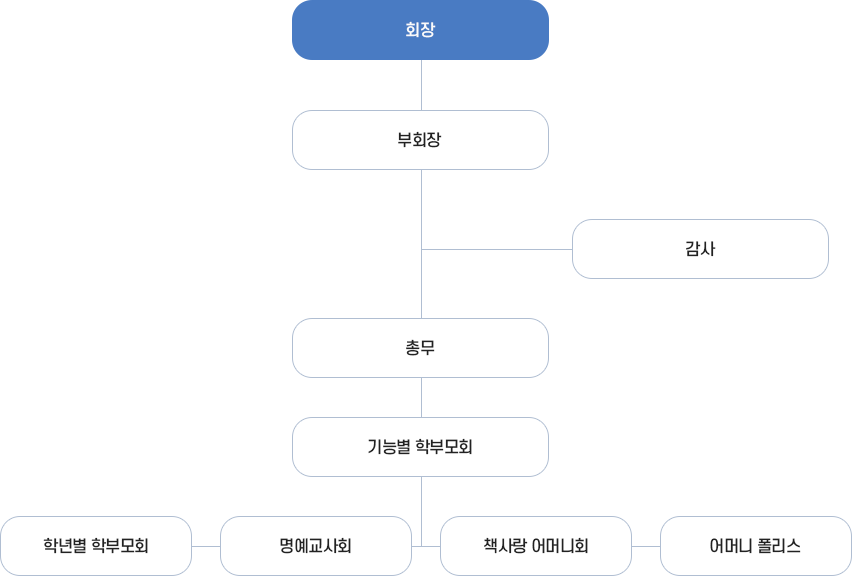 교육목표 이미지